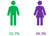 gender balance