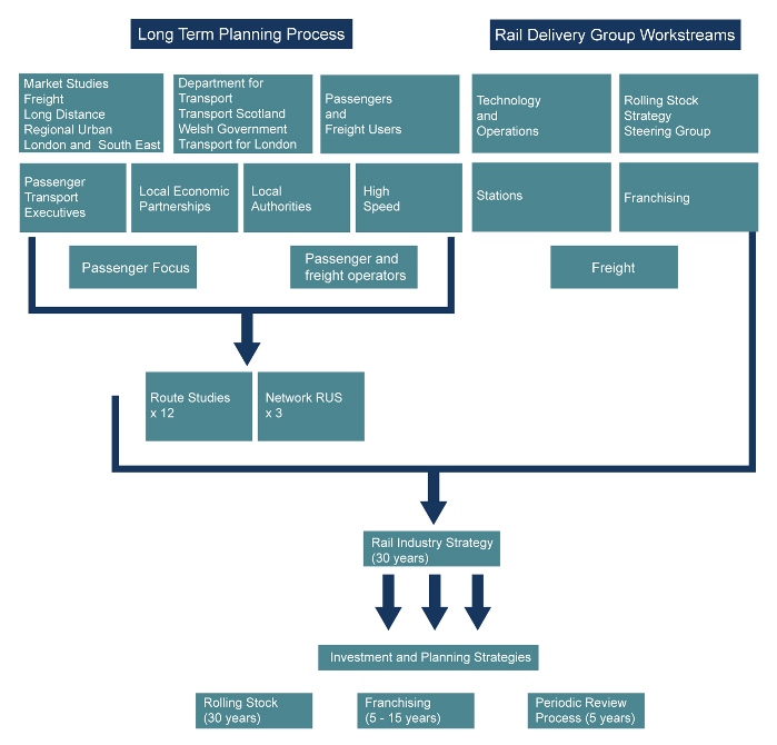 planning activities diagram