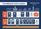 Comparison of train and plane journeys for a trip from Manchester to London, highlighting rail's speed, eco-friendliness, and greater productivity time.