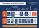 Comparison of train and plane journeys for a trip from Newcastle to London, highlighting rail's speed, eco-friendliness, and greater productivity time.